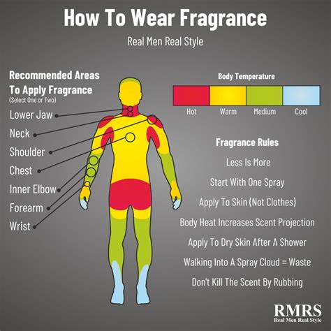 Do You Spray Cologne on Skin or Clothes? And Why Does It Smell Like Rainforest After a Thunderstorm?