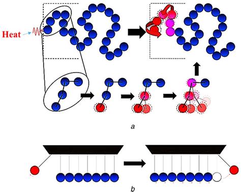 Does Plastic Conduct Heat? Exploring the Thermal Mysteries of Polymers