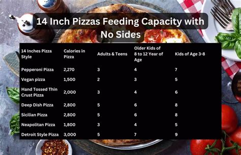 How Many People Does a Sheet Pizza Feed? And Why Do We Always Overestimate?