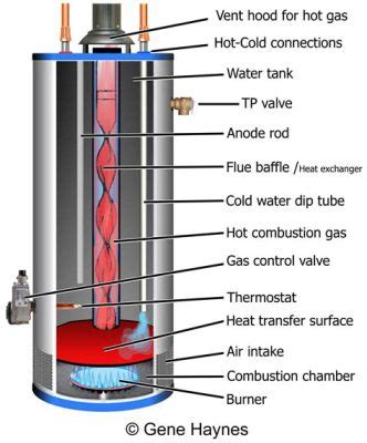 How to Get Natural Gas to My House: And Why Penguins Might Be Involved