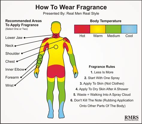 What Happens If You Spray Perfume in Your Mouth: A Journey Through Scent and Sensation