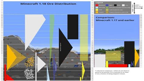 What is the Best Level for Coal in Minecraft, and Why Do Creepers Hate Elevators?